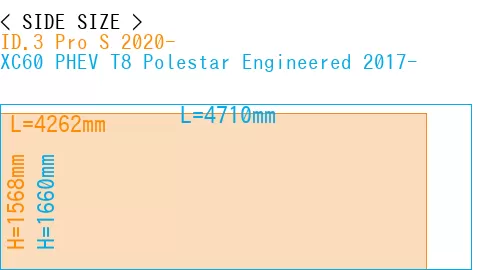 #ID.3 Pro S 2020- + XC60 PHEV T8 Polestar Engineered 2017-